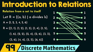 Introduction to Relations [upl. by Jerrie]