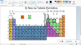Regra de Nox 3 Tabela Periódica [upl. by Llevart]