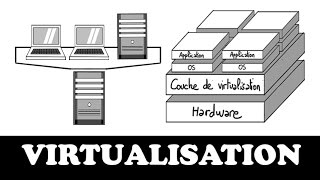 Comprendre la virtualisation en 7 minutes [upl. by Liagiba]