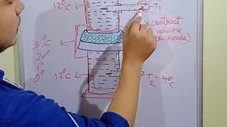 Hopes experiment with explanationanomalous expansion of water [upl. by Meave]