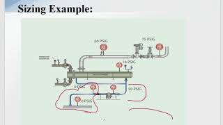 Sizing a Process Steam Trap [upl. by Fishback]