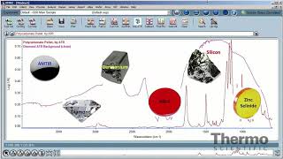 Omnic Software Basics Attenuated Total Reflectance ATR [upl. by Ahsenauj]