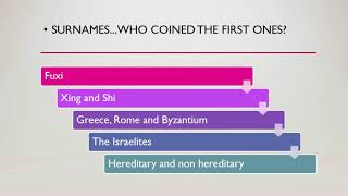 Whats in a Surname The History of Surnames and How They Help in Family History Research [upl. by Mosera]