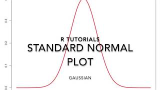 R Tutorials 1 Plot a Standard Normal Curve [upl. by Ninnetta]