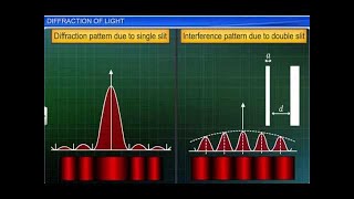 CBSE Class 12 Physics Wave Optics – 5 Diffraction of Light [upl. by Tnilf]