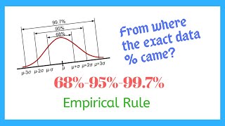 Empirical Rule  3 Sigma Rule  Easily Explained [upl. by Enrica]