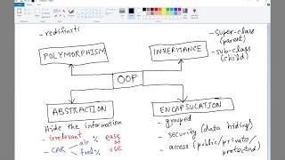 3 OOP  Pillars of OOP explained  Abstraction Encapsulation Inheritance Polymorphism [upl. by Rattray]