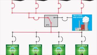 Paralleling of a Generator Set System [upl. by Nnylirej]