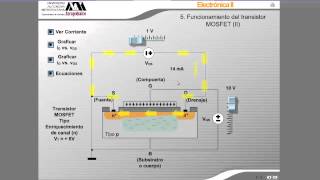 191 Funcionamiento de los Transistores MOSFET y JFET [upl. by Maxy]