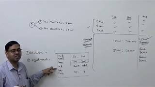 1 Overhead Distribution Introduction  Cost and Management Accounting [upl. by Ebenezer67]