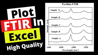 How to plot FTIR Data in Excel [upl. by Eynaffit]