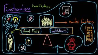 Functionalism [upl. by Llenad]