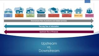 Upstream vs Downstream [upl. by Akinnej]