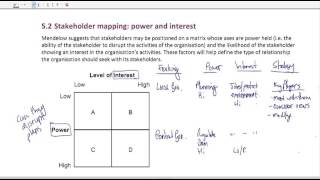 Mendelows stakeholder matrix  An overview [upl. by Araik]