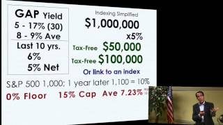 How Indexed Universal Life Insurance Works  Tax Free Retirement Series [upl. by Arvind987]