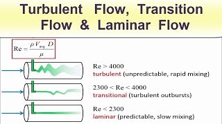 Turbulent Flow Transition Flow amp Laminar Flow [upl. by Jacobs]