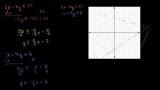 Systems of Linear Inequalities [upl. by Shawn]