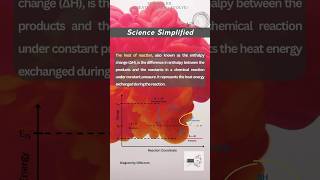 Reaction Coordinate  Heat of Reaction [upl. by Gwendolin]