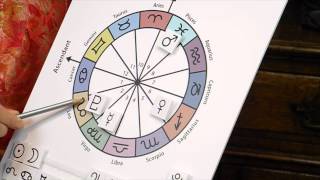 How to find Moons and aspects in the Birthchart  2 part Tutorial  Intro by Pam Gregory [upl. by Rilda]