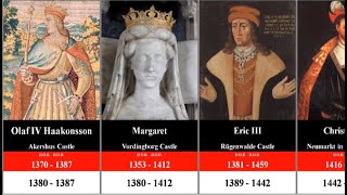 Timeline of the Ruler of Norway [upl. by Drannel]