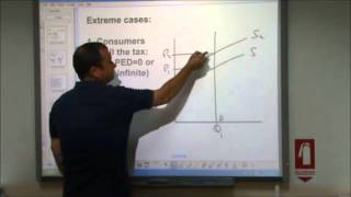 ASLevel Economics Video 14 Indirect Taxes and Subsidies [upl. by Epps44]