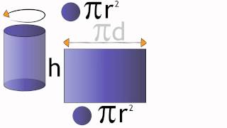 Surface Area of a Cylinder  Maths  FuseSchool [upl. by Elyak333]