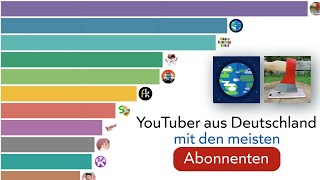 YouTuber aus Deutschland mit den meisten Abonnenten 2013  2021 [upl. by Ailaza]