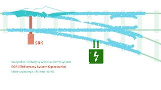 Czym jest rozjazd kolejowy – budowa i rodzaje [upl. by Nya413]