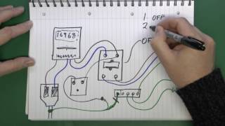 Loop Impedance Testing [upl. by Mcspadden297]