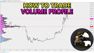 How to Trade Volume Profile VPVR VWAP  and VPSR Analysis Stocks Crypto Forex [upl. by Arakaj]