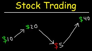 Stock Trading Strategies for Beginners [upl. by Eiuqnom]