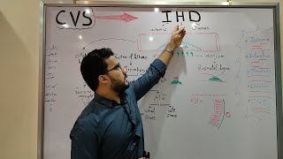 CVS Module  Ischemic heart diseases part 1 [upl. by Arikehs484]