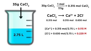 Calculating Ion Concentrations in Solution [upl. by Anitaf365]