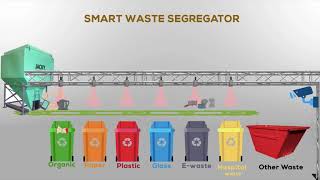 Smart Waste Segregator [upl. by Erodoeht]