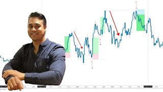 A Simple Break amp Retest Price Action Strategy  Powerful amp Effective [upl. by Ymmot]