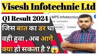 Visesh Infotech latest news । MPS Infotechnics ltd share latest news । MPS Infotech q1 result 2024 [upl. by Navillus]