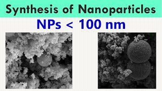 Synthesis of Nanoparticles [upl. by Wiburg]