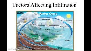 Factors Affecting Infiltration [upl. by Shelby]