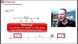 Limits A Numerical Approach [upl. by Drabeck426]