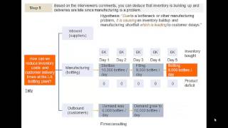 Comprehensive McKinsey Bain amp BCG Operations Case Approach [upl. by Atikcir]