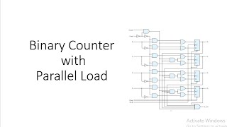 Binary Counter with Parallel Load [upl. by Etz]