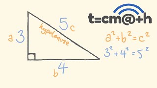 Pythagoras Theorem [upl. by Wehtam888]