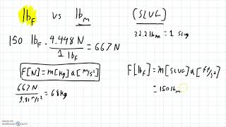 Pounds Force vs Pounds Mass LBf vs LBm [upl. by Malissa]