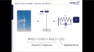 Introduction to Vibration and Dynamics [upl. by Ratna906]