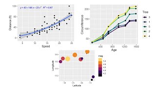 Scatter plot and Line plot in R using ggplot2 [upl. by Ettenim296]