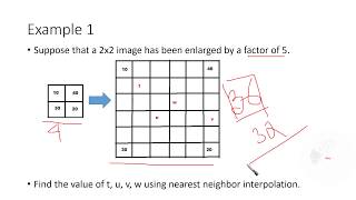 Image Interpolation Examples Introduction [upl. by Mixie]