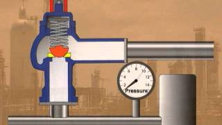 Pressure Relief Valves [upl. by Ariahs]