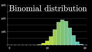 Binomial Distribution StepbyStep Tutorial [upl. by Anirbes]