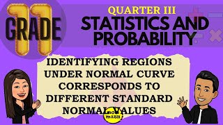 IDENTIFYING REGIONS UNDER NORMAL CURVE CORRESPONDS TO DIFFERENT STANDARD NORMAL VALUES [upl. by Seagrave]