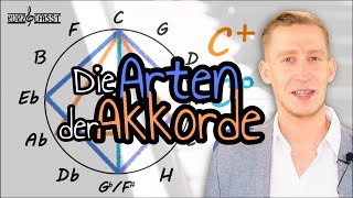 Dreiklangsarten Arten von Akkorden Bildung von Dreiklängen  Dur Übermäßig Moll amp Vermindert [upl. by Malamud]